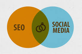 social media marketing and SEO Services