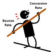 Bounce Rate 